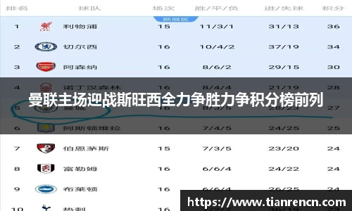曼联主场迎战斯旺西全力争胜力争积分榜前列